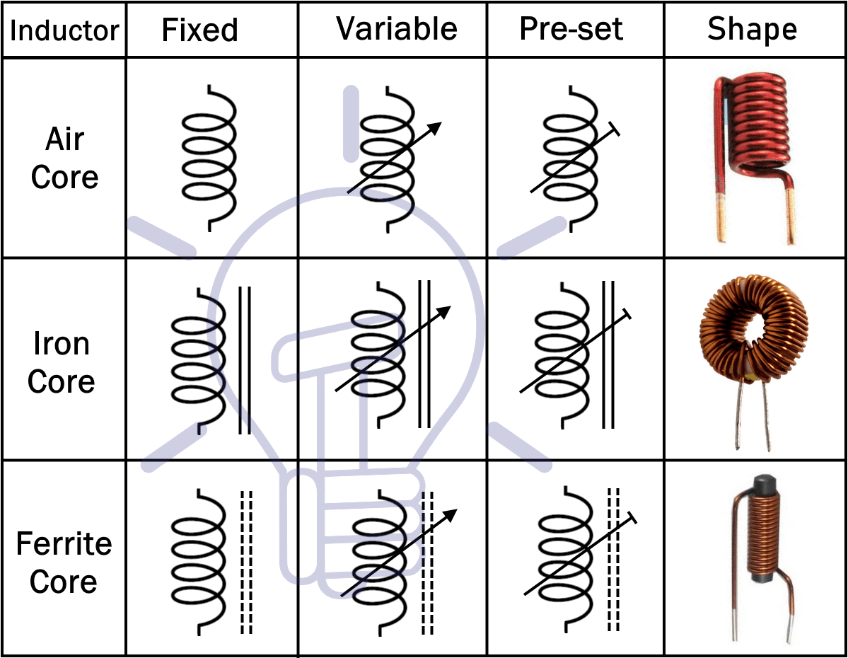 types of inductors